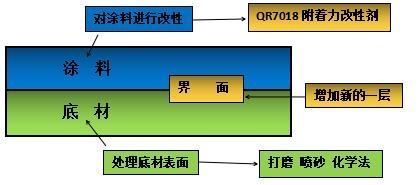 淺談粉末涂料的附著力問(wèn)題